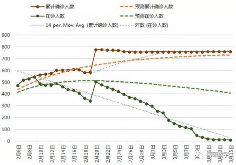 KU酷游官网软件成功使用大数据仿真技术预测疫情走势